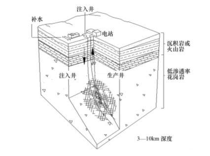 干熱巖發(fā)電技術-地熱發(fā)電技術-地熱能開發(fā)利用-地大熱能