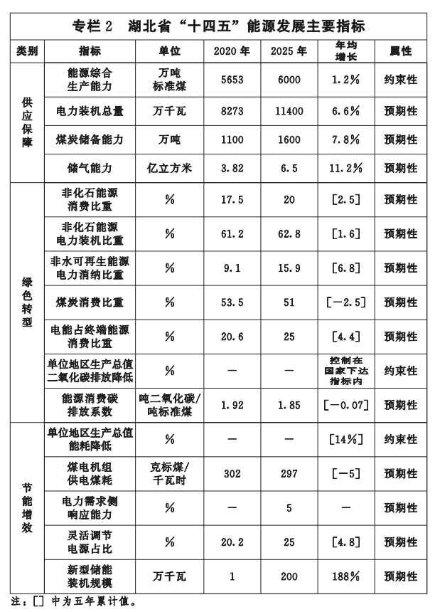 湖北“十四五”地熱發(fā)展目標定了！“融合”成未來發(fā)展方向-地大熱能