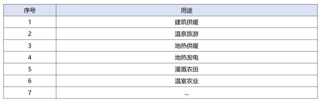 政策加持！未來地熱能產(chǎn)業(yè)規(guī)模將持續(xù)擴張-地大熱能-地熱開發(fā)利用