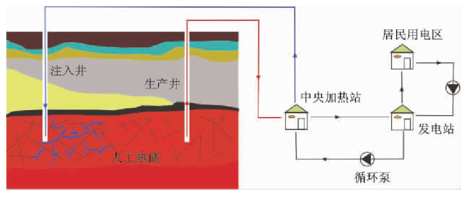 增強型地熱系統(tǒng)（EGS）技術應用-干熱巖-地熱資源-地大熱能