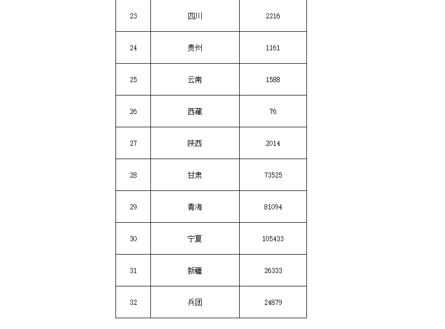 91.5億！財(cái)政部下達(dá)第二批大氣污染防治資金預(yù)算-節(jié)能降碳-地大熱能