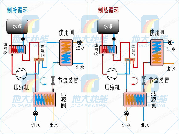 綠色建筑節(jié)能技術(shù)應(yīng)用在夏熱冬冷地區(qū)-熱泵技術(shù)-地大熱能