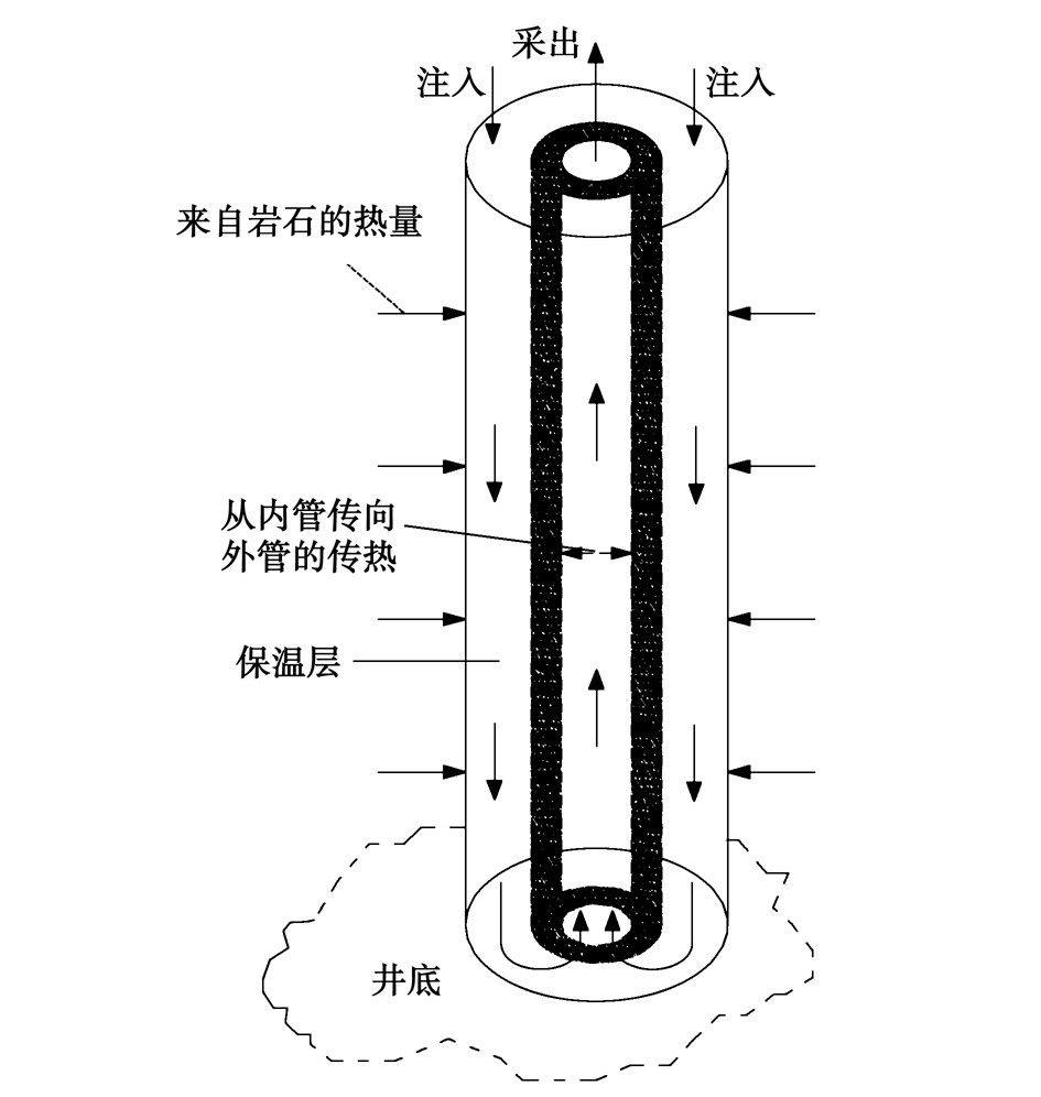 廢棄油氣井的地熱能開發(fā)利用:供暖、發(fā)電-地熱資源-地大熱能