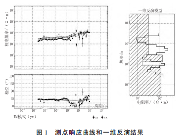 大地電磁測深在地?zé)峥辈橹械膽?yīng)用研究-工程物探-地?zé)峥辈?地大熱能