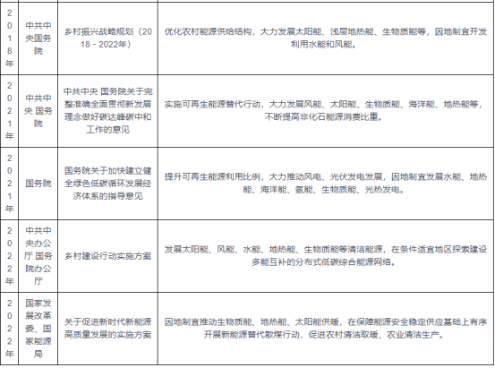 我國及部分省市地熱能行業(yè)相關(guān)政策 實施可再生能源替代行動-地大熱能