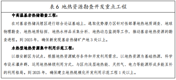 河北：“取熱不取水”利用地?zé)豳Y源，不需辦理取水、采礦許可證-地大熱能