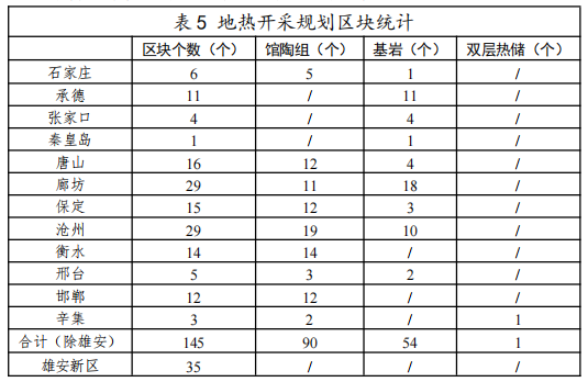 河北：“取熱不取水”利用地?zé)豳Y源，不需辦理取水、采礦許可證-地大熱能