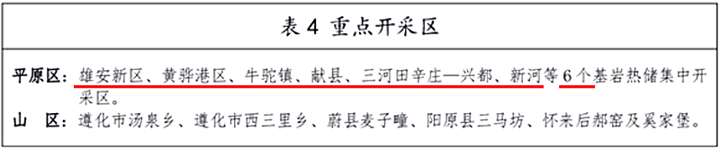 面積1512.2平方公里！河北劃定6個(gè)重點(diǎn)區(qū)開發(fā)地?zé)豳Y源-地大熱能