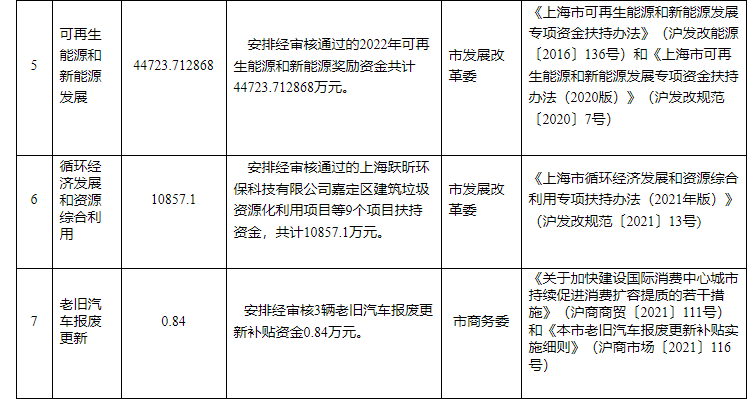 超13億元！上海下達專項資金支持淺層地熱能等可再生能源-地大熱能