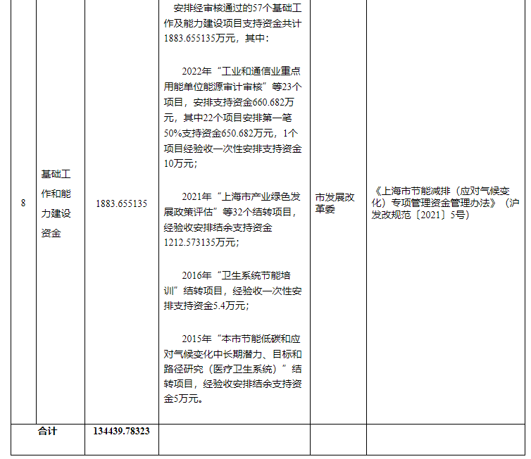 超13億元！上海下達專項資金支持淺層地熱能等可再生能源-地大熱能