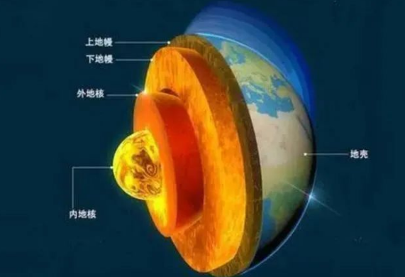 地熱是怎么形成的？內(nèi)蒙古能建設(shè)大型發(fā)電廠嗎？-地熱資源開發(fā)利用-地大熱能