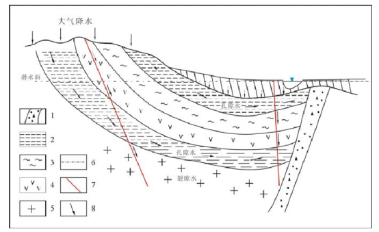 佳木斯盆地地質(zhì)特征-地?zé)衢_發(fā)利用-地大熱能