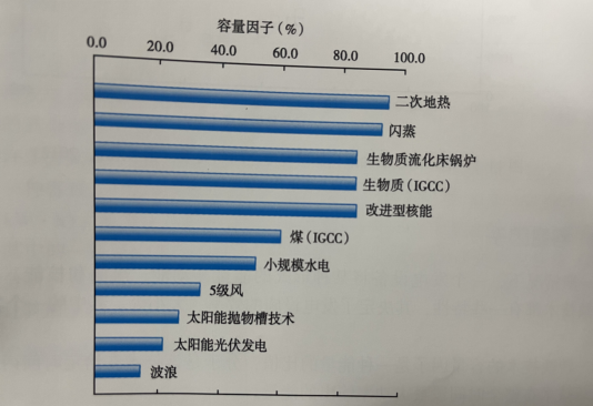 能源轉型之路，地熱發(fā)電的影響因素-地大熱能