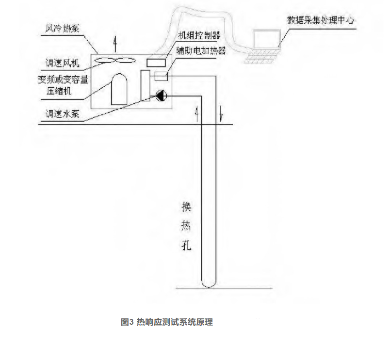 馬鞍山市博望區(qū)的淺層地熱能開發(fā)利用及影響研究-地大熱能