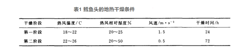 地熱干燥技術(shù)的開發(fā)和應(yīng)用-地熱綜合開發(fā)利用-地熱梯級利用-地大熱能