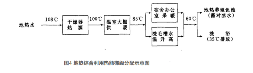 地熱干燥技術(shù)的開發(fā)和應(yīng)用-地熱綜合開發(fā)利用-地熱梯級利用-地大熱能