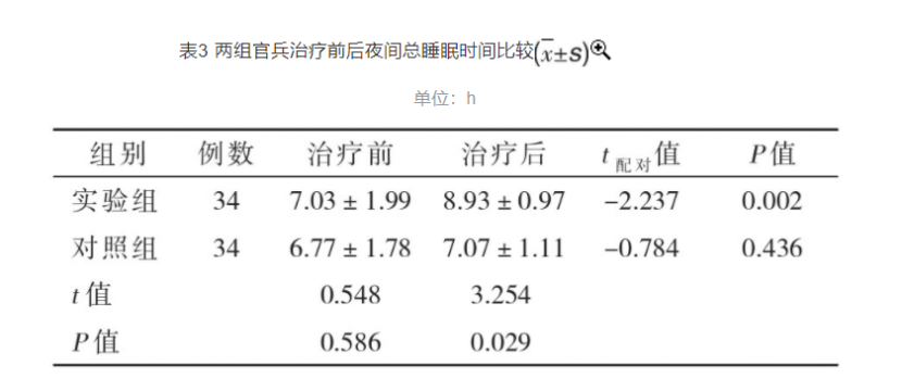 梯度溫泉水浸浴療法對高原官兵睡眠質(zhì)量的改善作用-地大熱能