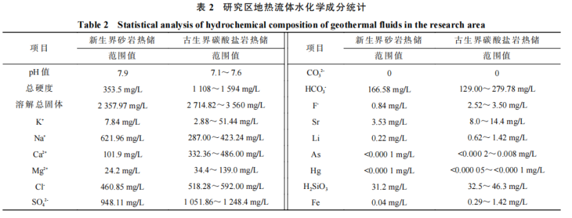 河南省濮陽市中深層地?zé)岬刭|(zhì)特征、資源儲(chǔ)量及開發(fā)利用適宜性評(píng)價(jià)-地大熱能