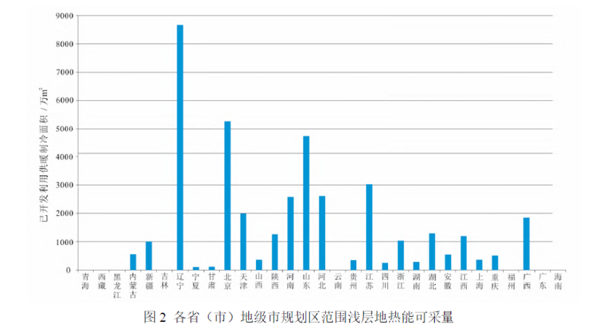 中央地勘企業(yè)發(fā)展地熱能產(chǎn)業(yè)的思考與建議-地大熱能