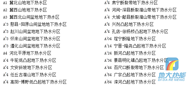 河北省地?zé)豳Y源分布規(guī)律-地?zé)衢_發(fā)利用-地大熱能